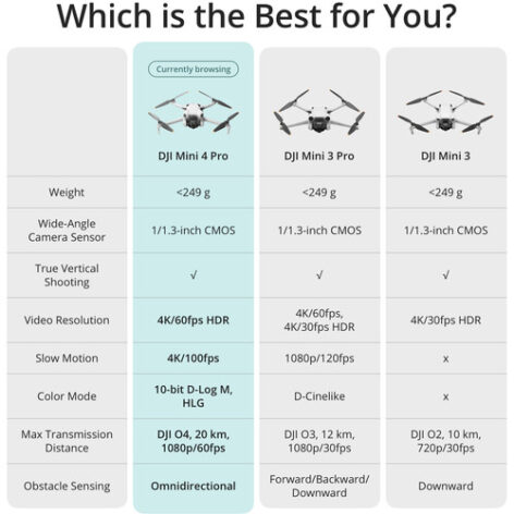 Drone DJI Mini 4 Pro Fly More Combo (com tela)